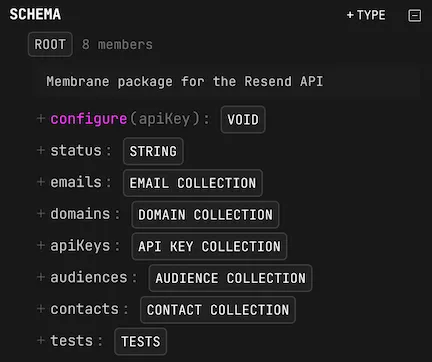 Resend's root schema