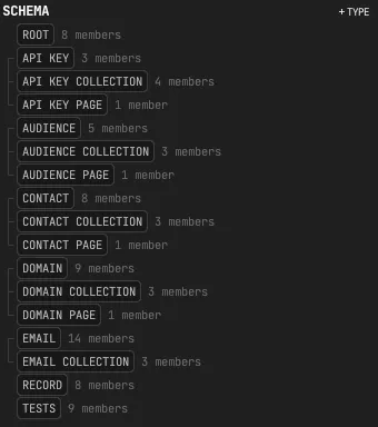 Resend's schema in the IDE schema editor